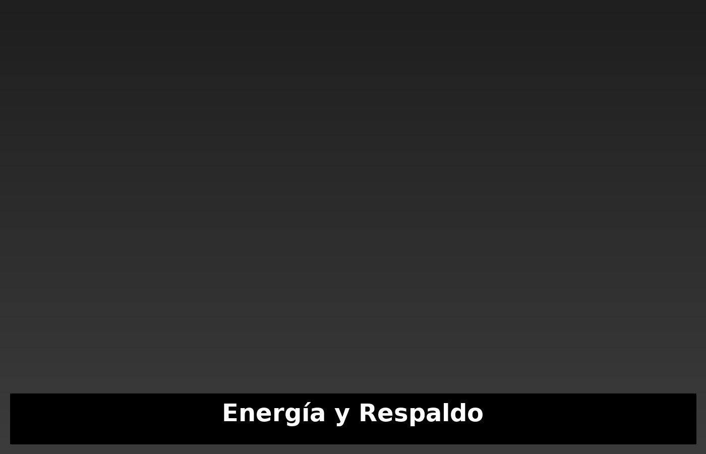 Energía y Respaldo